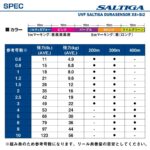 DAIWA PE Line Soltiga Dura Sensor #2 - Image 7