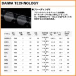 DAIWA Iprimi 60XUL-4 Trout Rod - Image 4