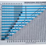 PADI RDP Dive Table Set